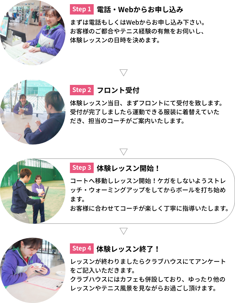 ご利用の流れ